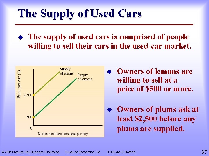 The Supply of Used Cars u The supply of used cars is comprised of