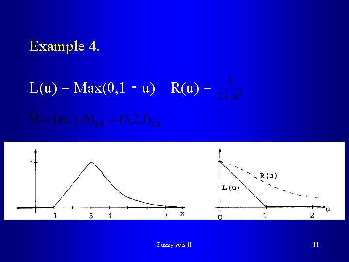 Example 4. L(u) = Max(0, 1 ‑ u) R(u) = Fuzzy sets II 11
