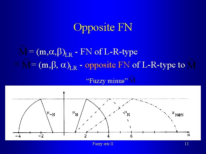 Opposite FN = (m, , )LR - FN of L-R-type = (m, , )LR