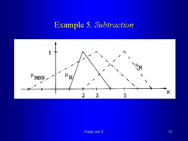 Example 5. Subtraction Fuzzy sets II 15 