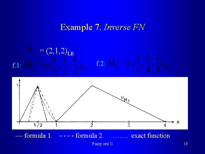 Example 7. Inverse FN = (2, 1, 2)LR f. 1: formula 1. f. 2: