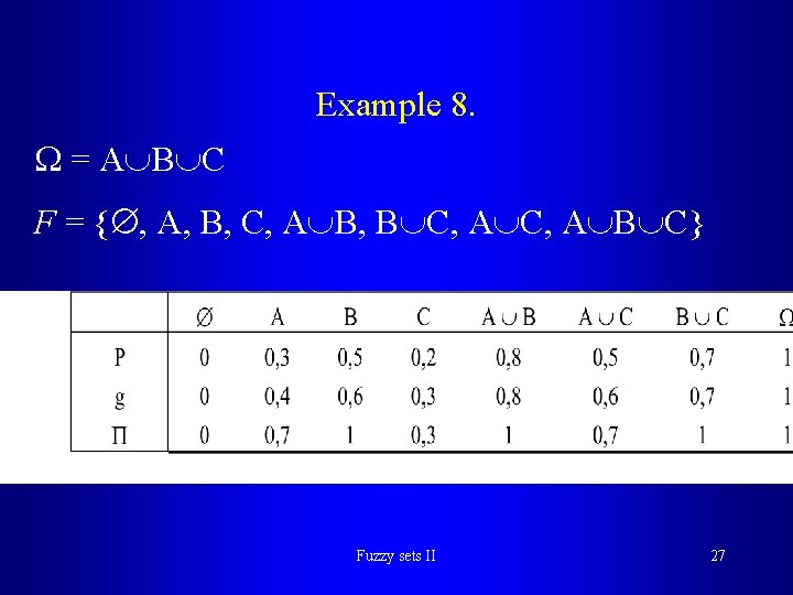 Example 8. = A B C F = { , A, B, C, A