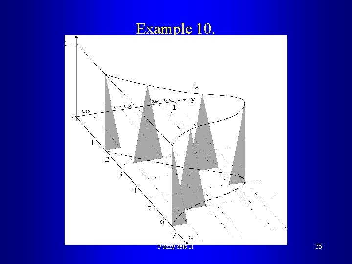 Example 10. Fuzzy sets II 35 