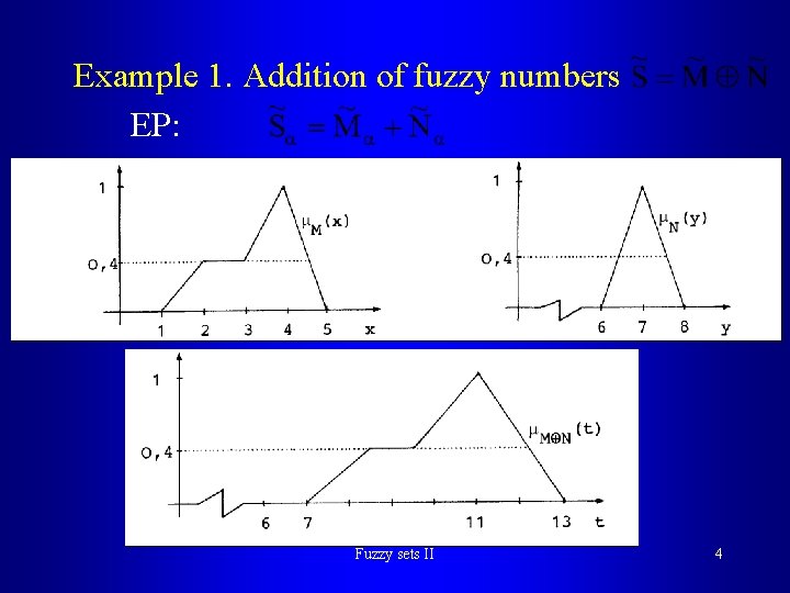 Example 1. Addition of fuzzy numbers EP: Fuzzy sets II 4 