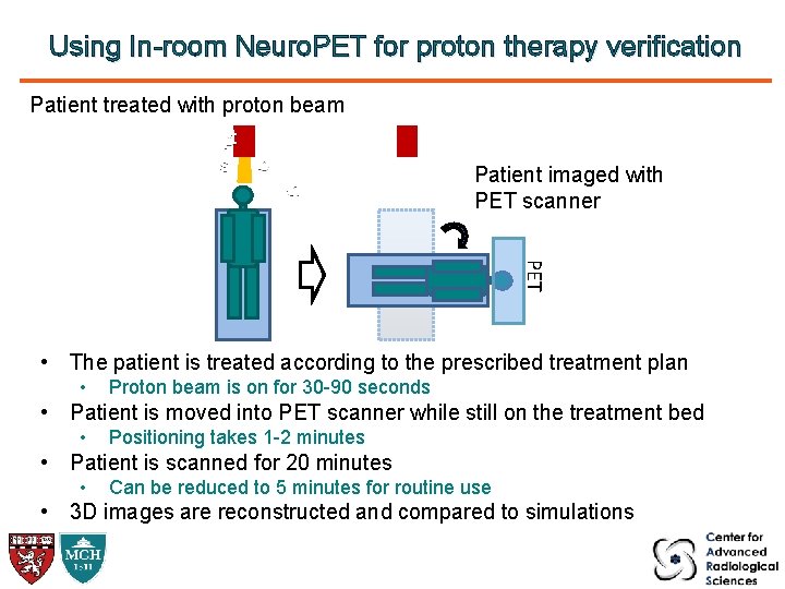 Using In-room Neuro. PET for proton therapy verification Patient treated with proton beam pt
