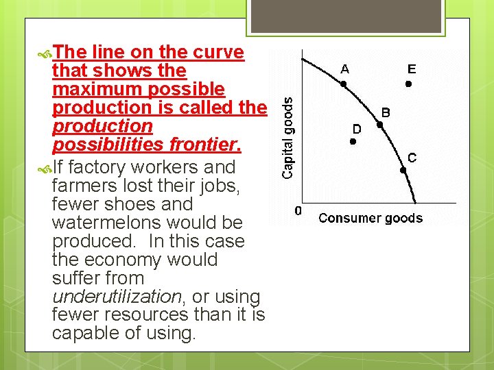  The line on the curve that shows the maximum possible production is called