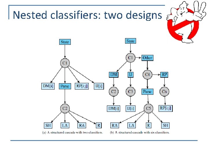 Nested classifiers: two designs 