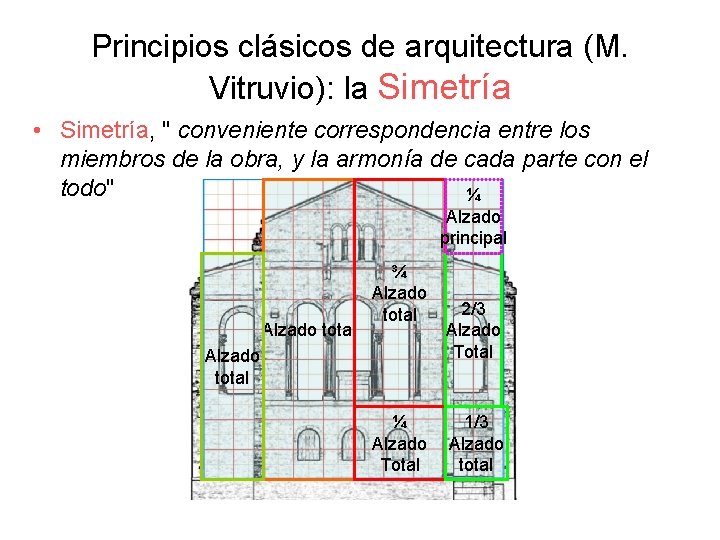 Principios clásicos de arquitectura (M. Vitruvio): la Simetría • Simetría, " conveniente correspondencia entre