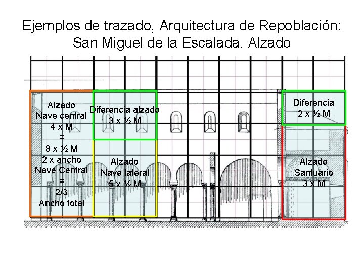 Ejemplos de trazado, Arquitectura de Repoblación: San Miguel de la Escalada. Alzado Diferencia alzado