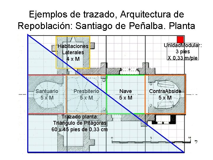 Ejemplos de trazado, Arquitectura de Repoblación: Santiago de Peñalba. Planta Unidad. Modular: 3 pies