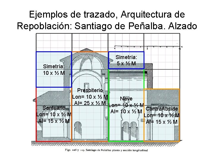 Ejemplos de trazado, Arquitectura de Repoblación: Santiago de Peñalba. Alzado Simetría: 10 x ½