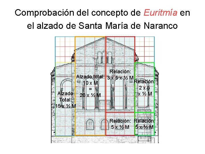 Comprobación del concepto de Euritmía en el alzado de Santa María de Naranco Relación: