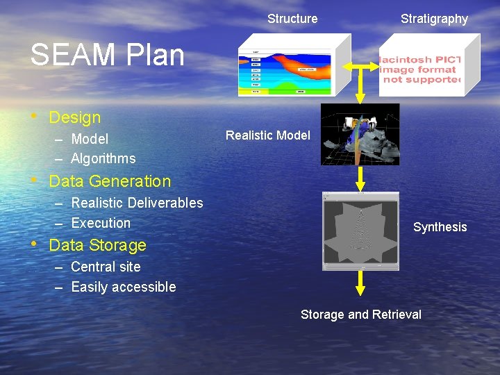 Structure Stratigraphy SEAM Plan • Design – Model – Algorithms Realistic Model • Data