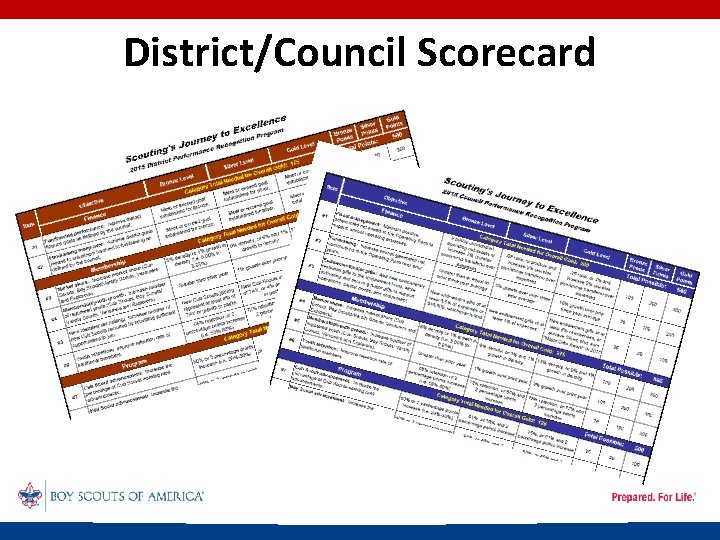 District/Council Scorecard 