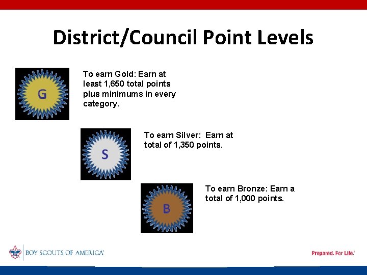 District/Council Point Levels To earn Gold: Earn at least 1, 650 total points plus