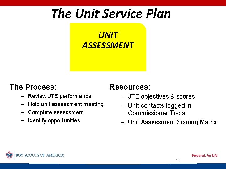 The Unit Service Plan UNIT ASSESSMENT The Process: – – Review JTE performance Hold