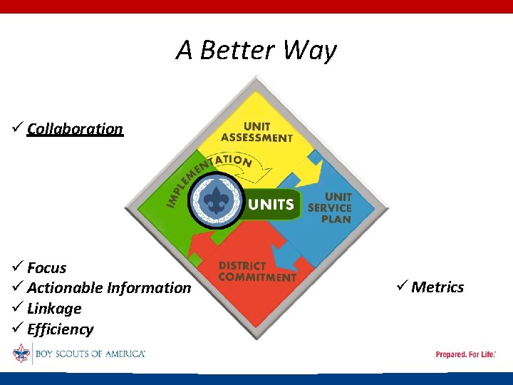 A Better Way ü Collaboration ü Focus ü Actionable Information ü Linkage ü Efficiency