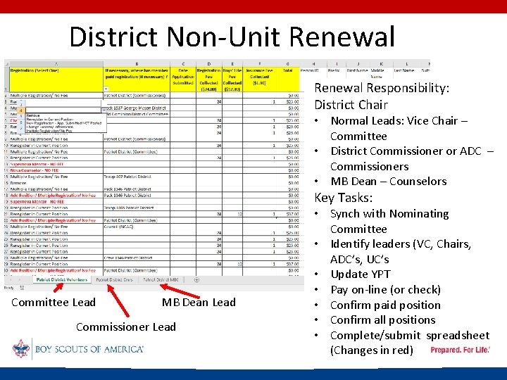 District Non-Unit Renewal Responsibility: District Chair • Normal Leads: Vice Chair – Committee •