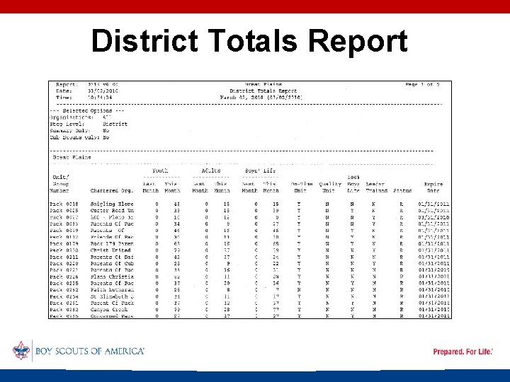 District Totals Report 