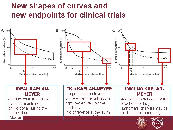 New shapes of curves and new endpoints for clinical trials IDEAL KAPLANMEYER -Reduction in