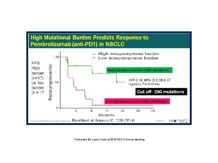 Slide 22 Presented By Laura Chow at 2015 ASCO Annual Meeting 