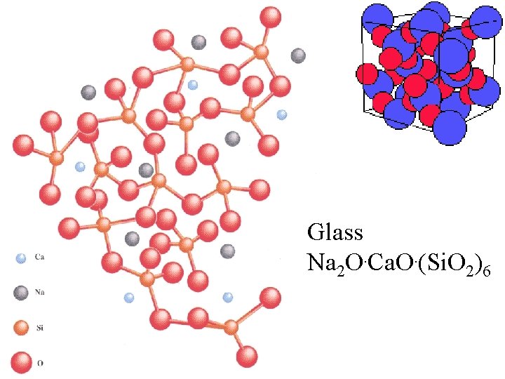 Glass Na 2 O. Ca. O. (Si. O 2)6 