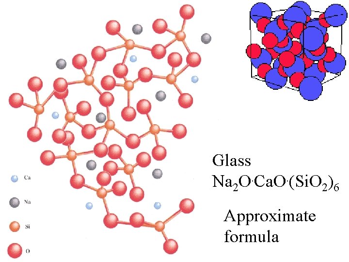 Glass Na 2 O. Ca. O. (Si. O 2)6 Approximate formula 