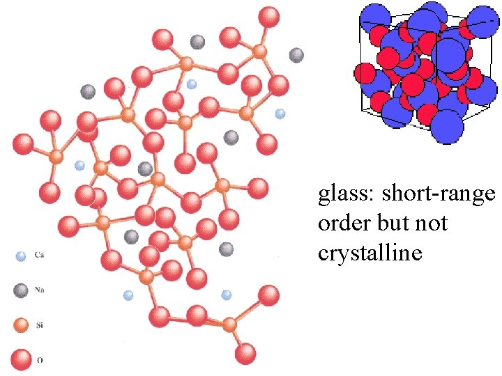 glass: short-range order but not crystalline 