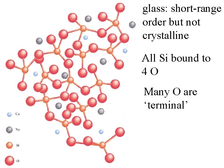 glass: short-range order but not crystalline All Si bound to 4 O Many O