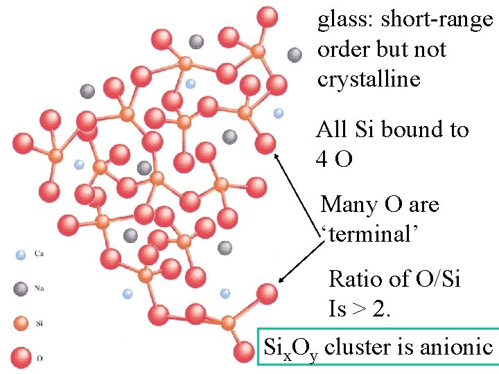 glass: short-range order but not crystalline All Si bound to 4 O Many O
