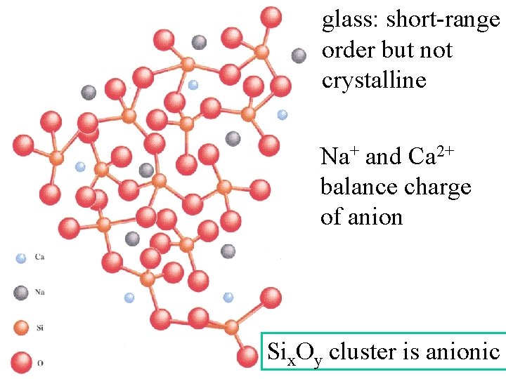 glass: short-range order but not crystalline Na+ and Ca 2+ balance charge of anion