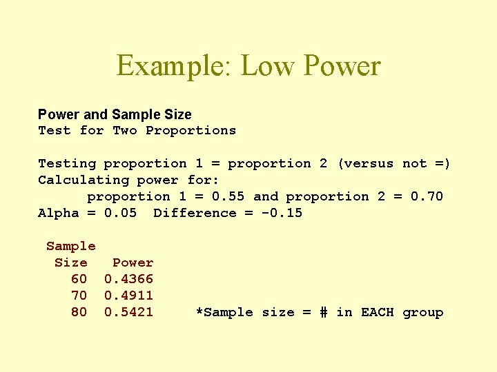 Example: Low Power and Sample Size Test for Two Proportions Testing proportion 1 =
