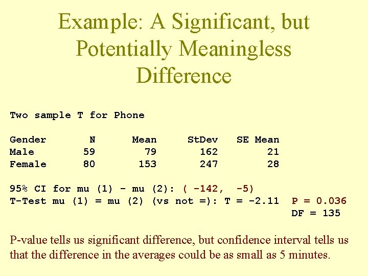 Example: A Significant, but Potentially Meaningless Difference Two sample T for Phone Gender Male