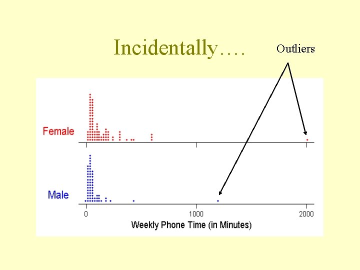 Incidentally…. Outliers 