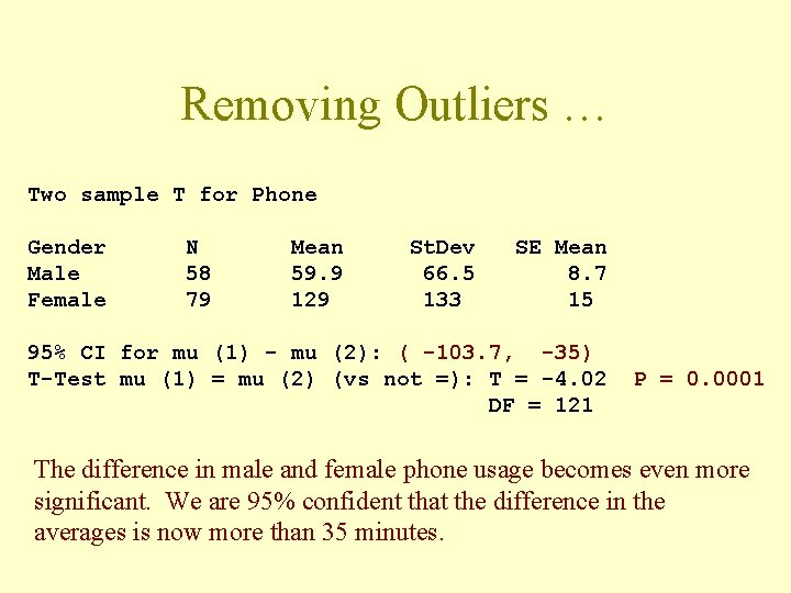 Removing Outliers … Two sample T for Phone Gender Male Female N 58 79