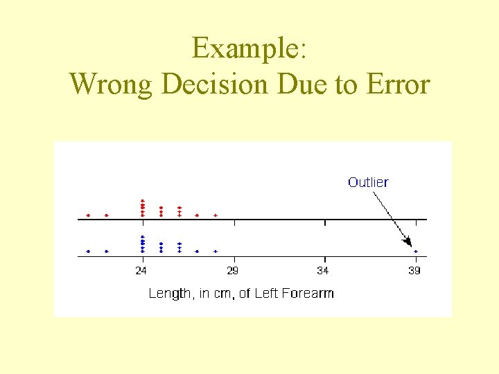 Example: Wrong Decision Due to Error 
