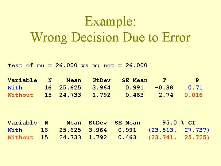 Example: Wrong Decision Due to Error Test of mu = 26. 000 vs mu