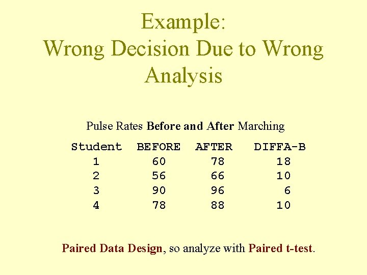 Example: Wrong Decision Due to Wrong Analysis Pulse Rates Before and After Marching Student