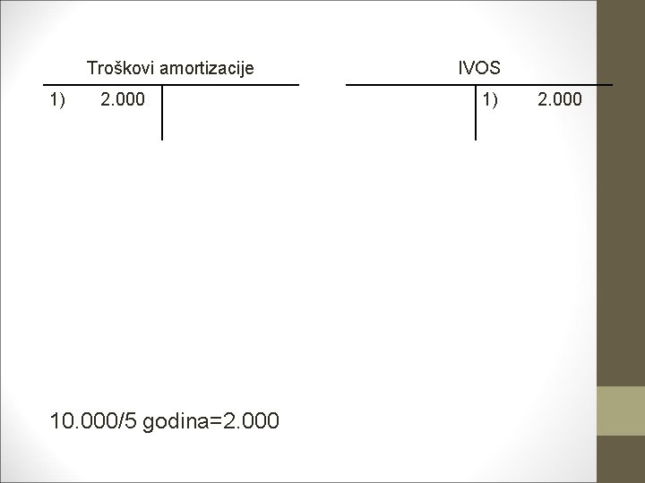 Troškovi amortizacije 1) 2. 000 10. 000/5 godina=2. 000 IVOS 1) 2. 000 