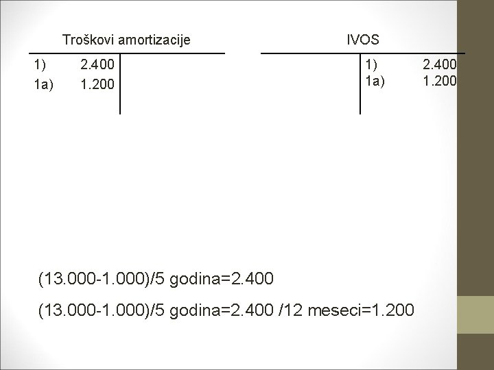 Troškovi amortizacije 1) 1 a) 2. 400 1. 200 IVOS 1) 1 a) (13.