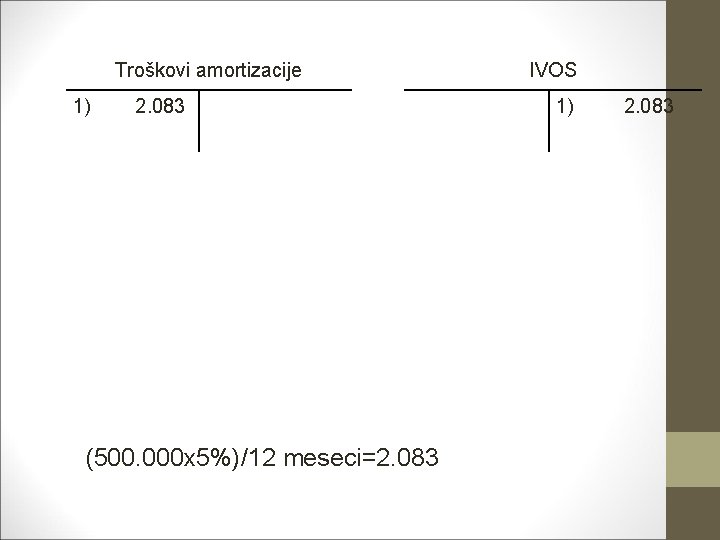 Troškovi amortizacije 1) 2. 083 (500. 000 x 5%)/12 meseci=2. 083 IVOS 1) 2.