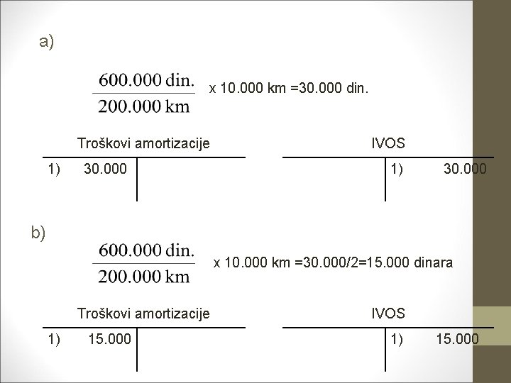 a) x 10. 000 km =30. 000 din. Troškovi amortizacije 1) 30. 000 IVOS