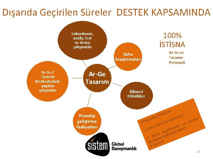 Dışarıda Geçirilen Süreler DESTEK KAPSAMINDA 100% İSTİSNA Laboratuvar, analiz, test ve deney çalışmaları Saha