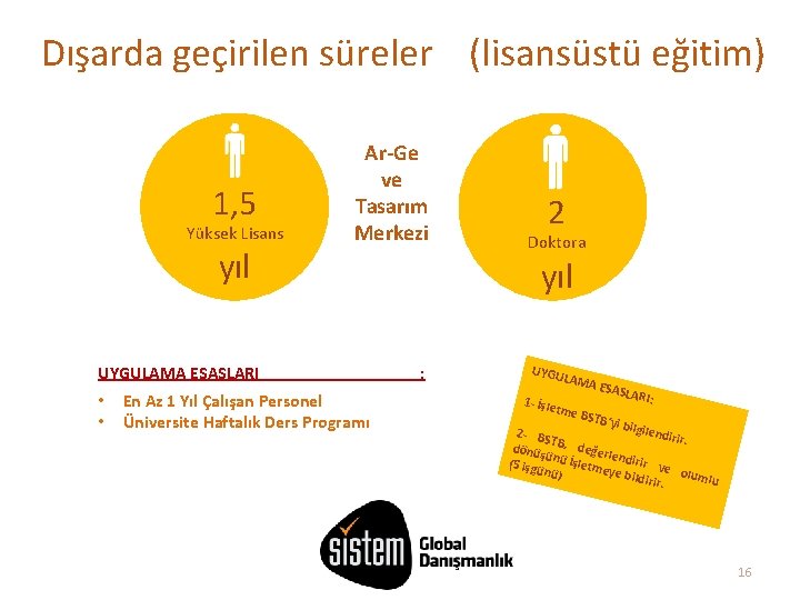 Dışarda geçirilen süreler (lisansüstü eğitim) 1, 5 Yüksek Lisans yıl Ar-Ge ve Tasarım Merkezi