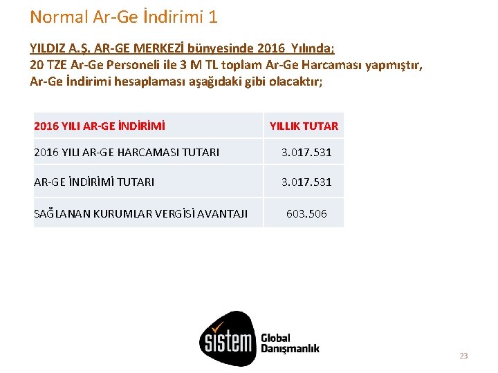 Normal Ar-Ge İndirimi 1 YILDIZ A. Ş. AR-GE MERKEZİ bünyesinde 2016 Yılında; 20 TZE