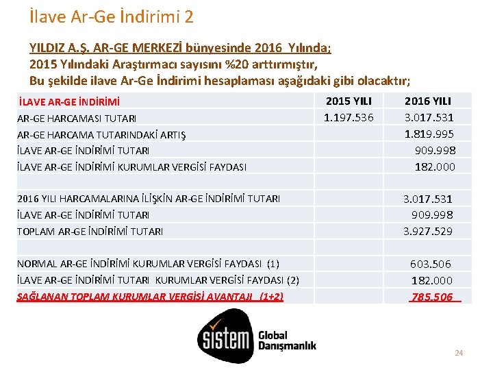 İlave Ar-Ge İndirimi 2 YILDIZ A. Ş. AR-GE MERKEZİ bünyesinde 2016 Yılında; 2015 Yılındaki