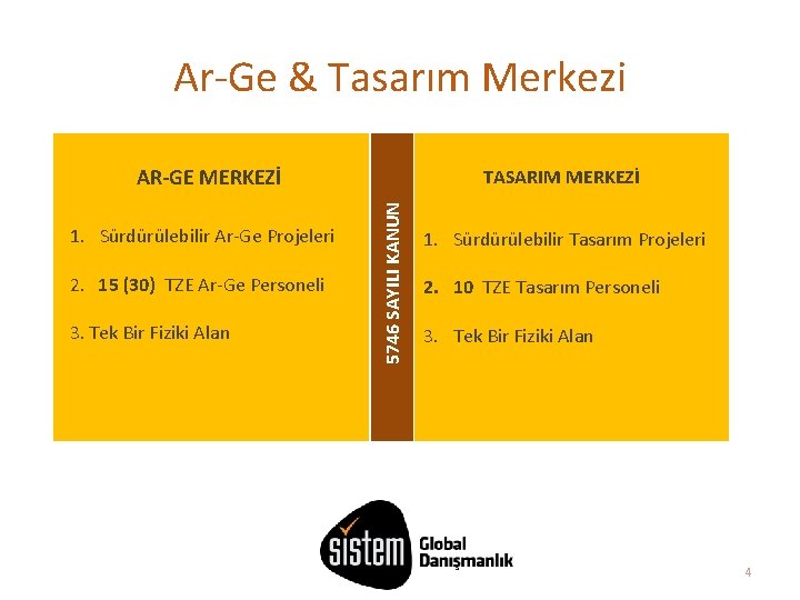 Ar-Ge & Tasarım Merkezi AR-GE MERKEZİ 2. 15 (30) TZE Ar-Ge Personeli 3. Tek