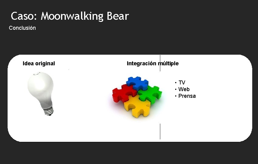 Caso: Moonwalking Bear Conclusión Idea original Integración múltiple • TV • Web • Prensa