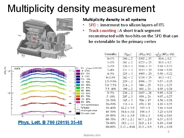 Multiplicity density measurement Multiplicity density in all systems • SPD : innermost two silicon