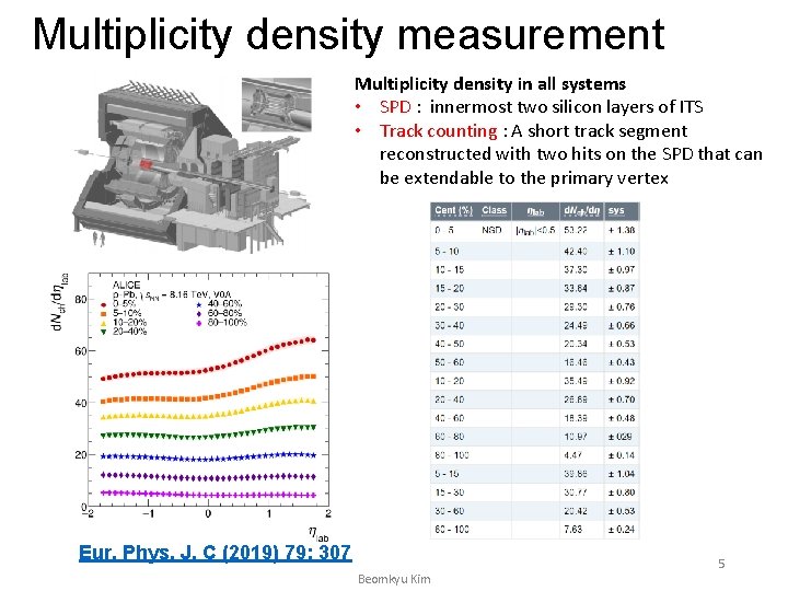 Multiplicity density measurement Multiplicity density in all systems • SPD : innermost two silicon